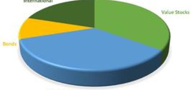 Get A Handle On Market Caps | Advantage Investment Management
